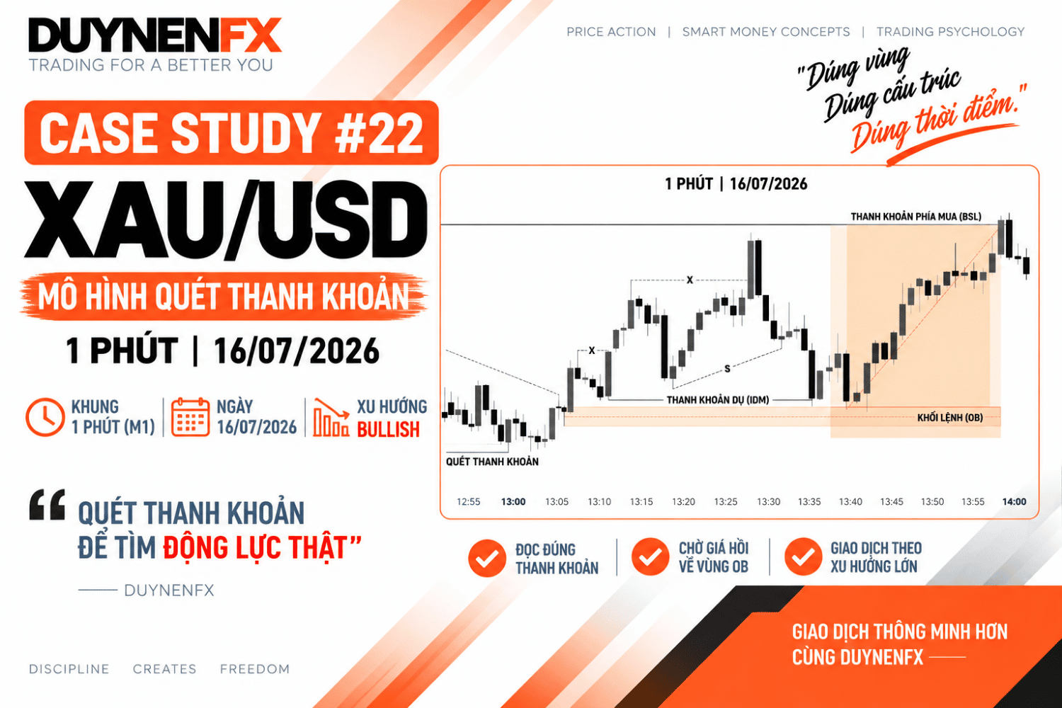 Case Study #22 – XAU/USD M1: Học SMC thực chiến