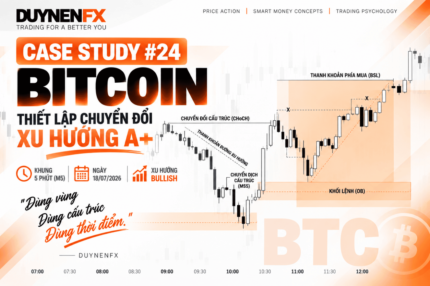 Case Study #24 – BITCOIN M5: Học SMC thực chiến