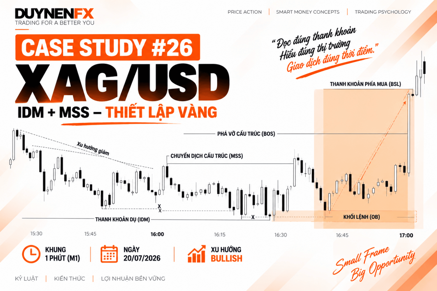 Case Study #26 – XAG/USD M1: Học SMC thực chiến