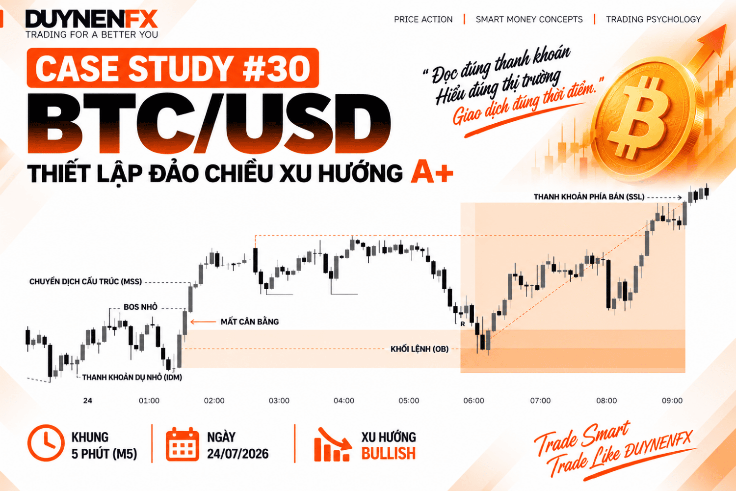 Case Study 30 – BTC/USD M5: Học SMC thực chiến