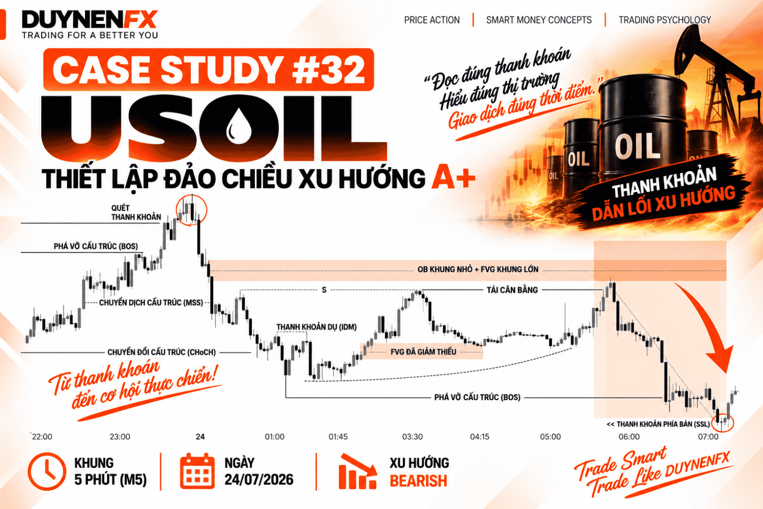 Case Study #32 – USOIL M5: Liquidity Sweep, MSS, FVG và OB