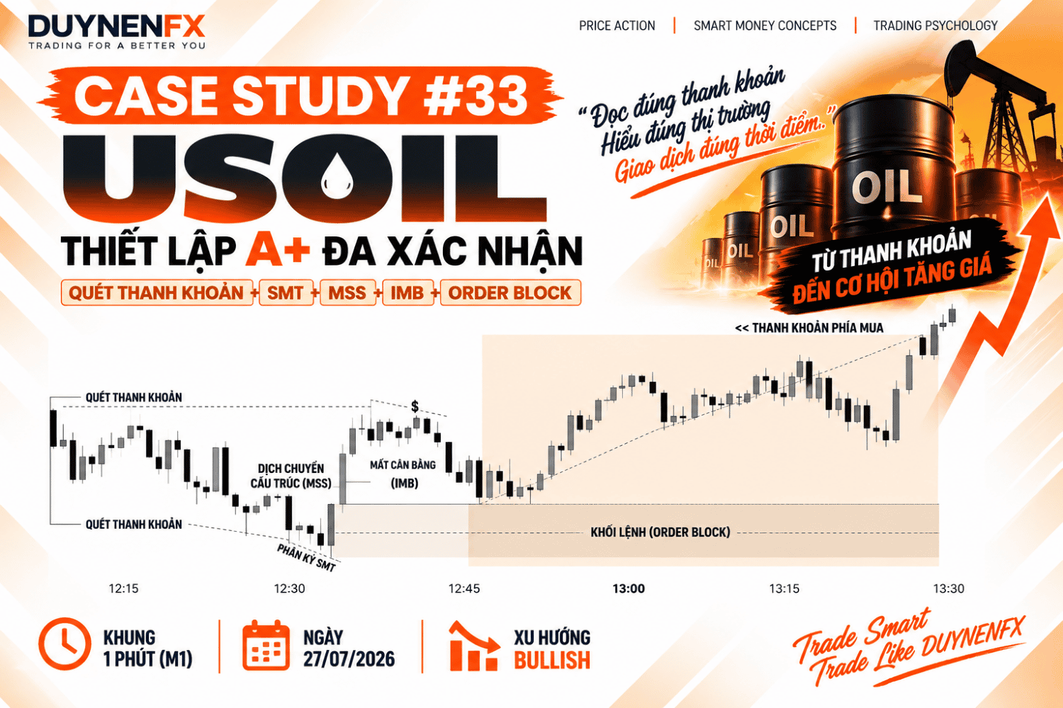 Case Study 33 – USOIL M1: Học SMC thực chiến
