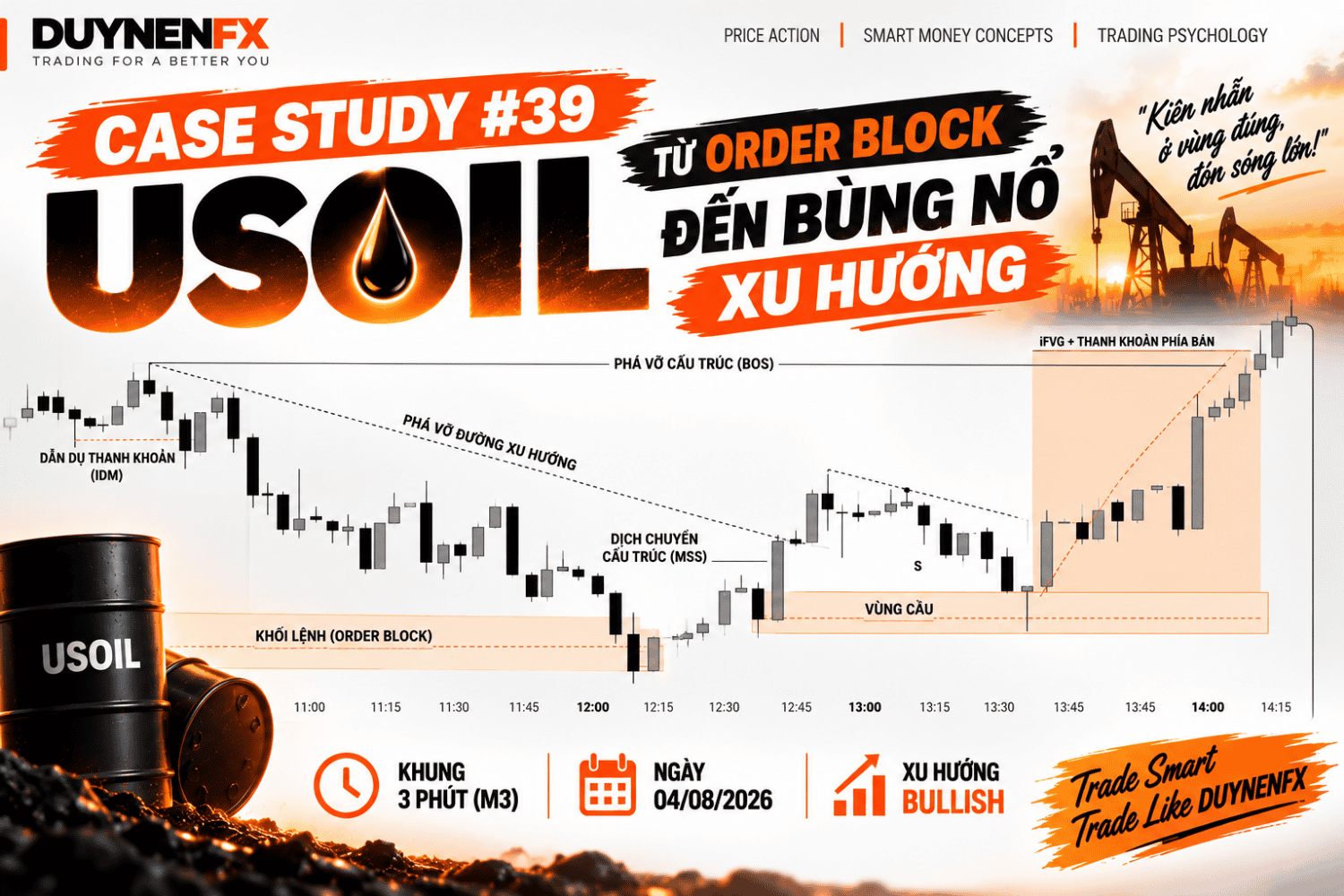 Case Study #39 – USOIL M3: Học SMC thực chiến