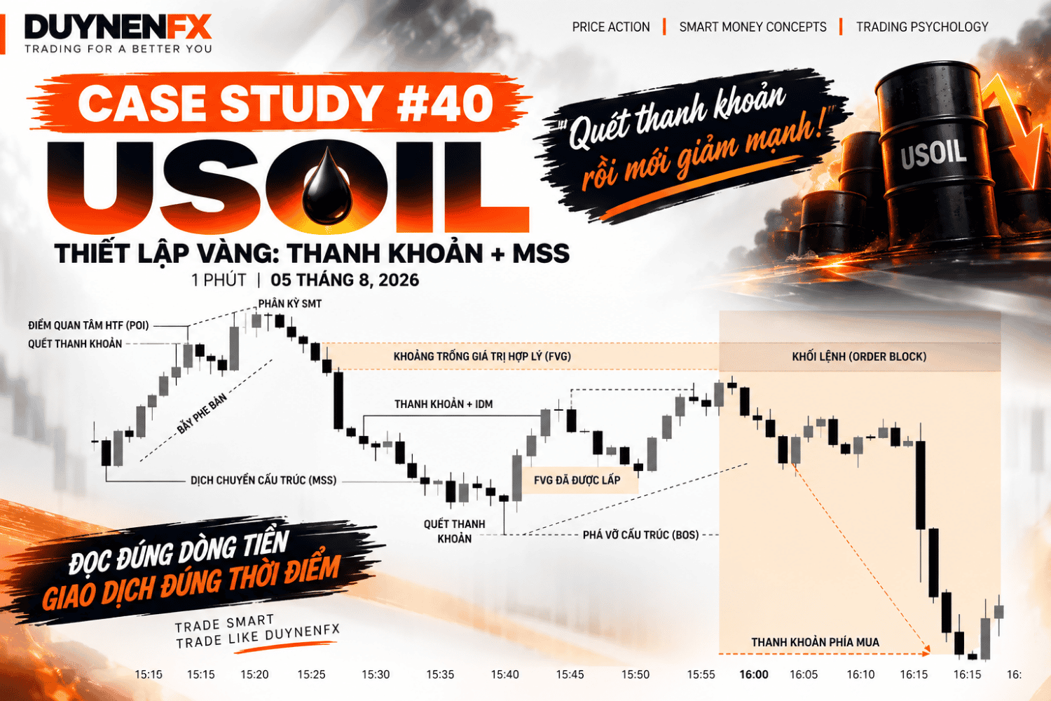 Case Study #40 – USOIL M1: Học SMC thực chiến