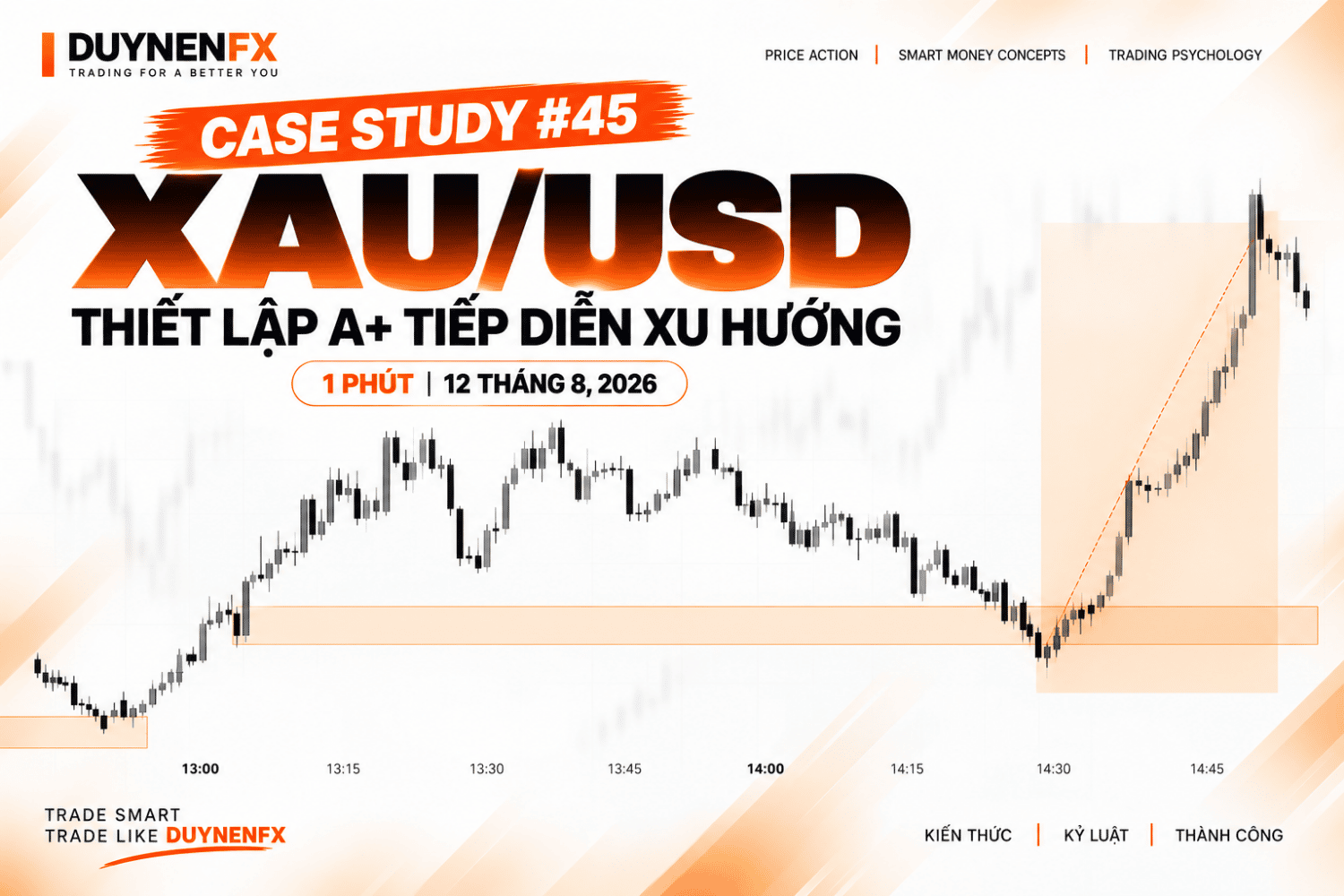 Case Study #45 XAU/USD M1: Vùng cầu, Seller Trap, BOS và tiếp diễn xu hướng