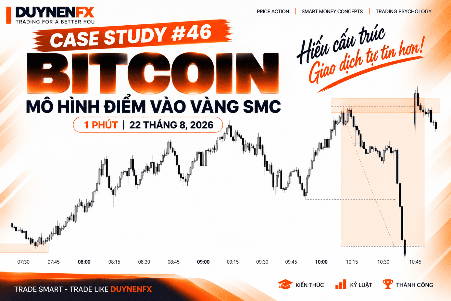 Case Study #46 Bitcoin M1: Liquidity Sweep, MSS, IDM và Order Block