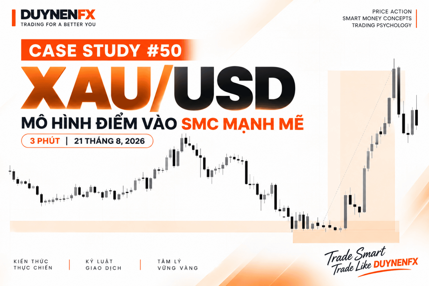 Case Study #50 XAU/USD M3: Order Block, Trendline Liquidity và BOS