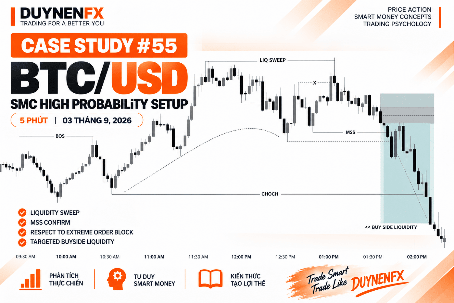 Case Study #55 – BTC/USD M5: Học SMC thực chiến