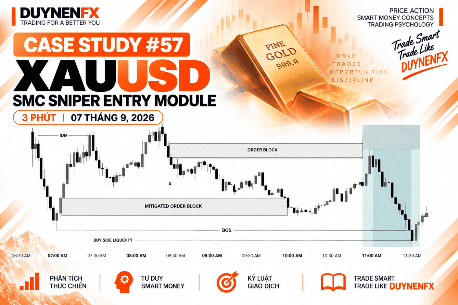 Case Study #57 – XAU/USD M3: Học SMC thực chiến