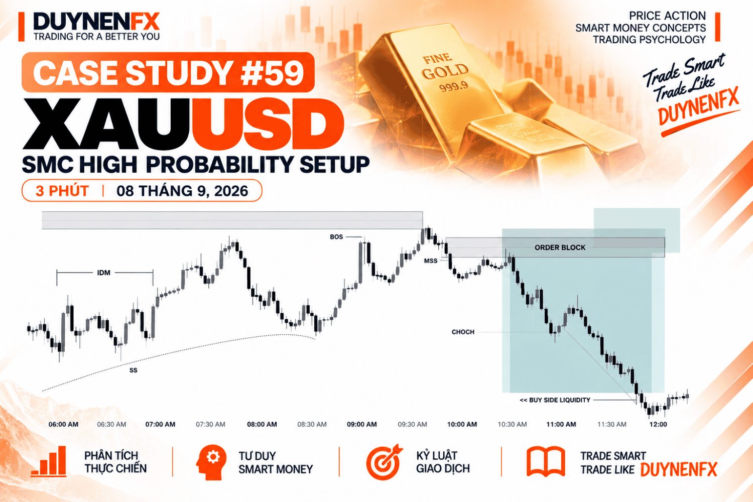 Case Study #59 XAU/USD M3: Liquidity Sweep, MSS, Extreme Order Block và CHoCH