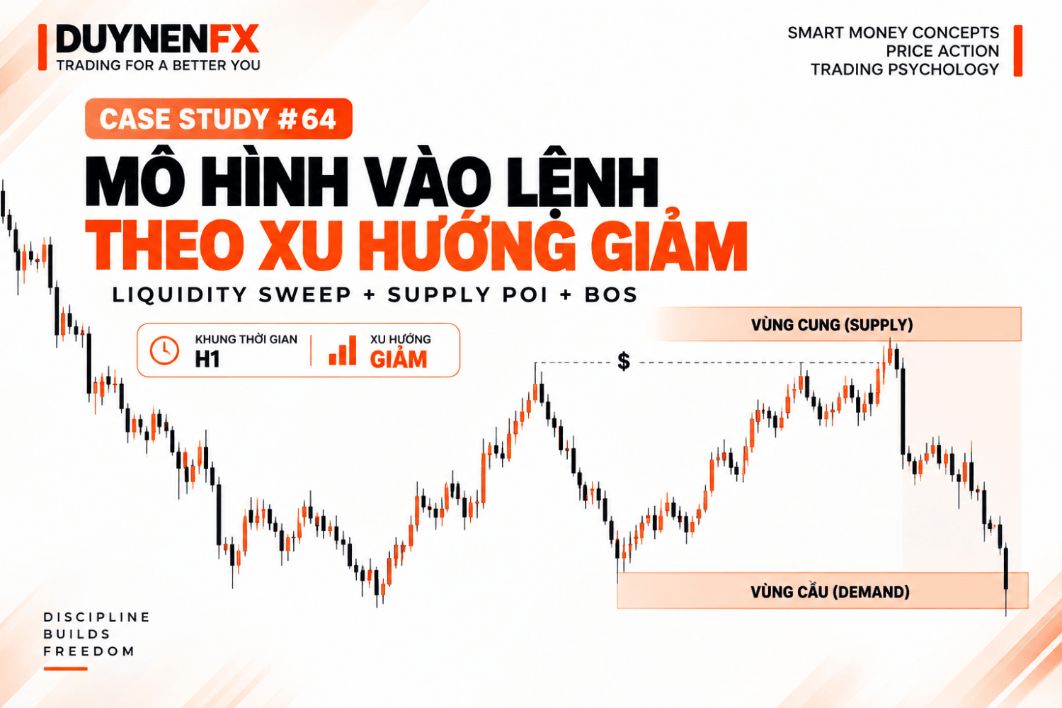 Case Study #64: Mô hình Sell theo xu hướng giảm với Supply POI và BOS