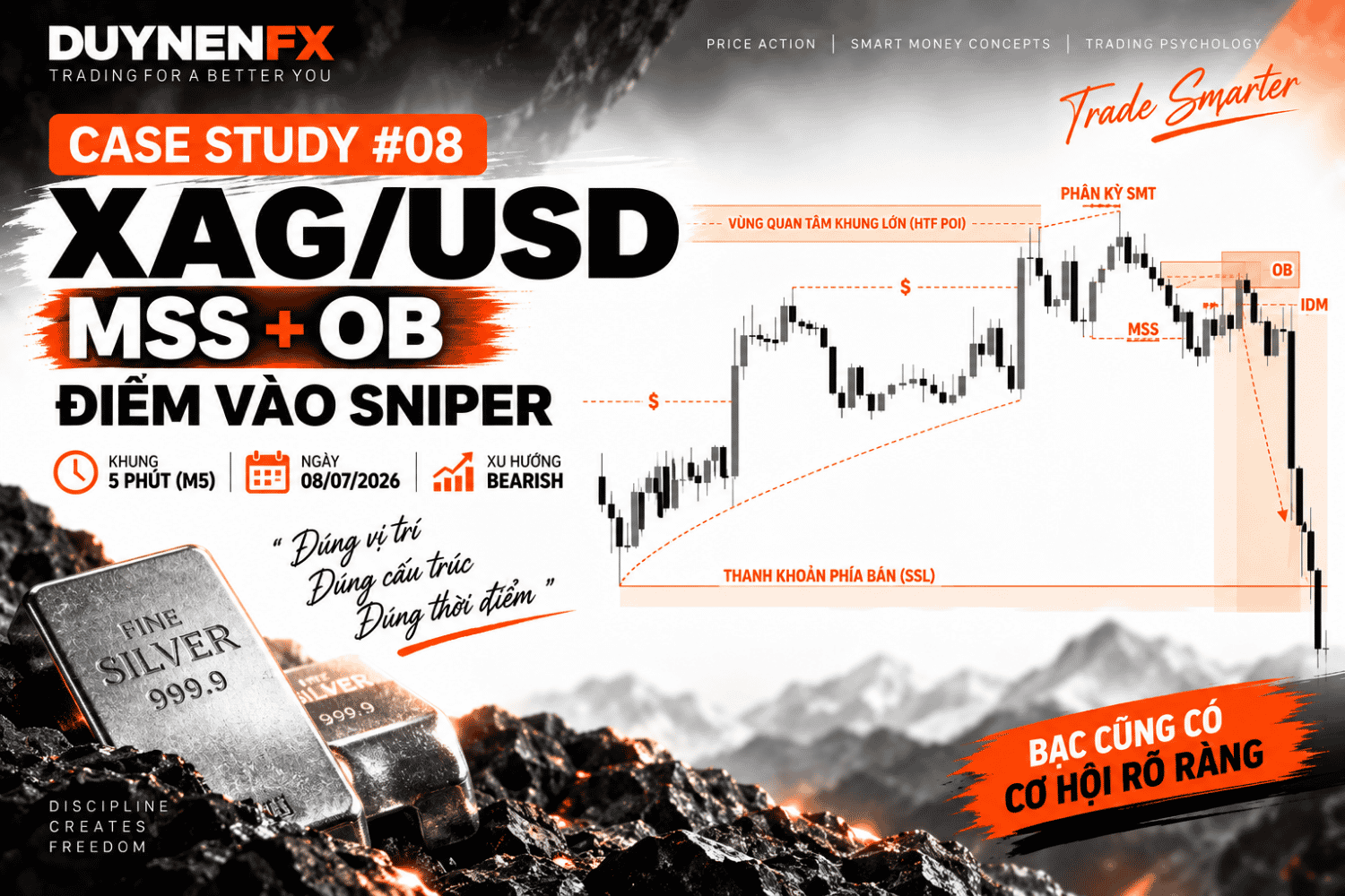 Case Study #08 – XAG/USD M5 - Học SMC thực chiến
