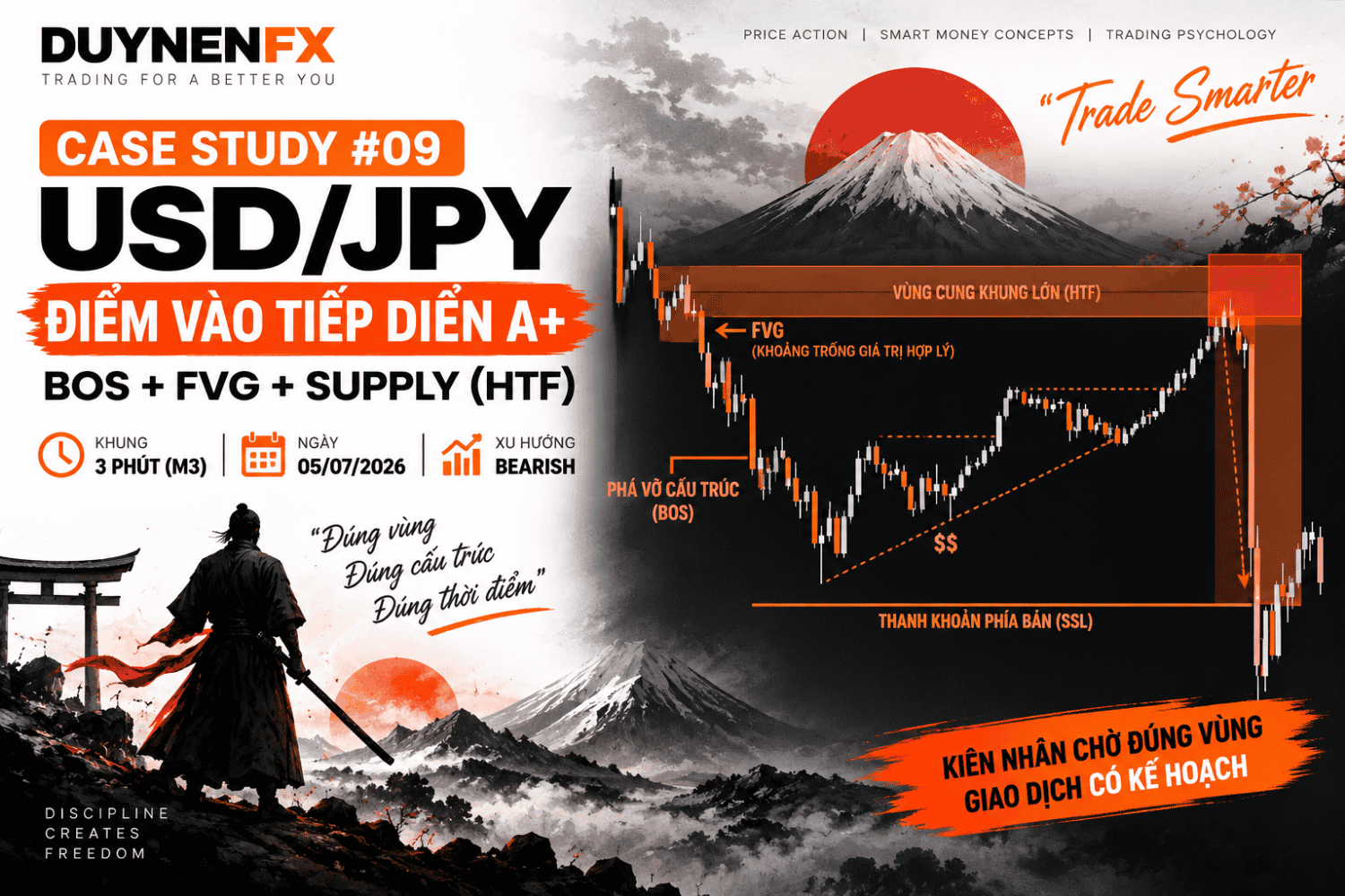 Case Study #09 – USD/JPY M3: Học SMC thực chiến