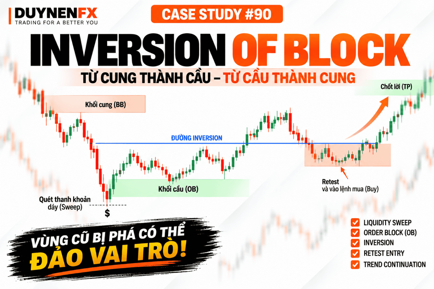Case Study #90 – Inversion Block: Từ Supply thành Demand
