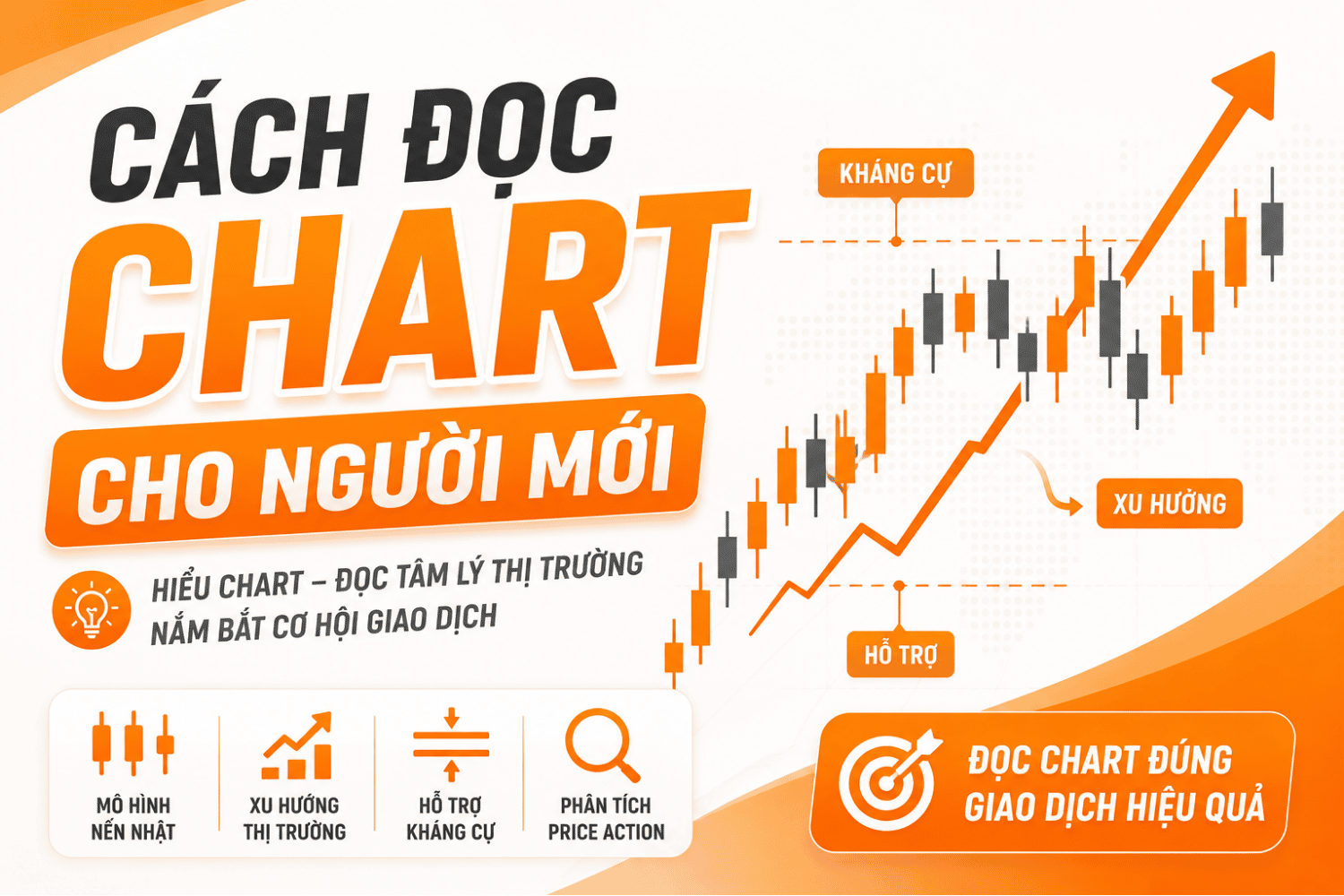 Học Cách Đọc Biểu Đồ Giá (Chart) Từ A-Z