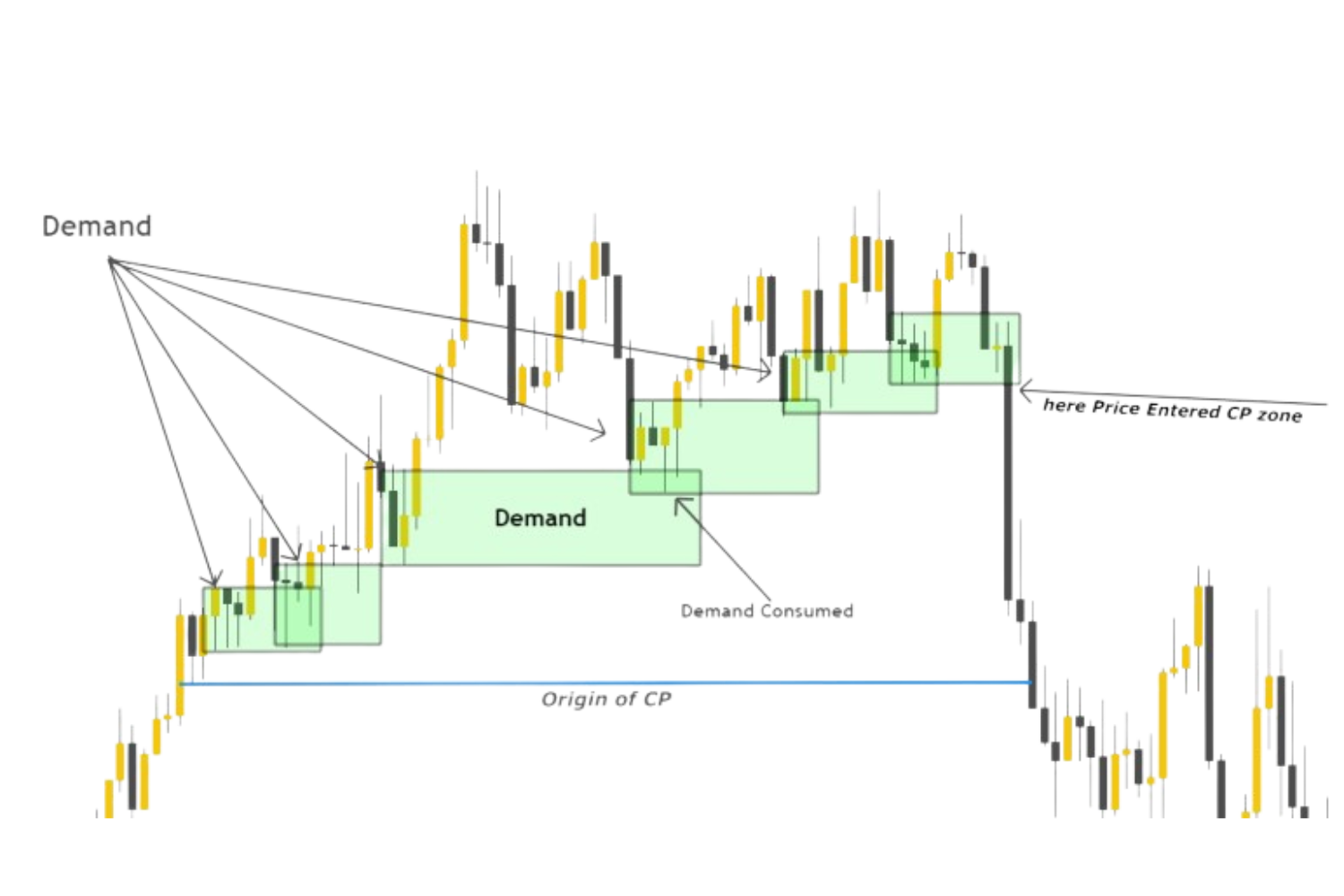 Compression Trong Forex Là Gì?