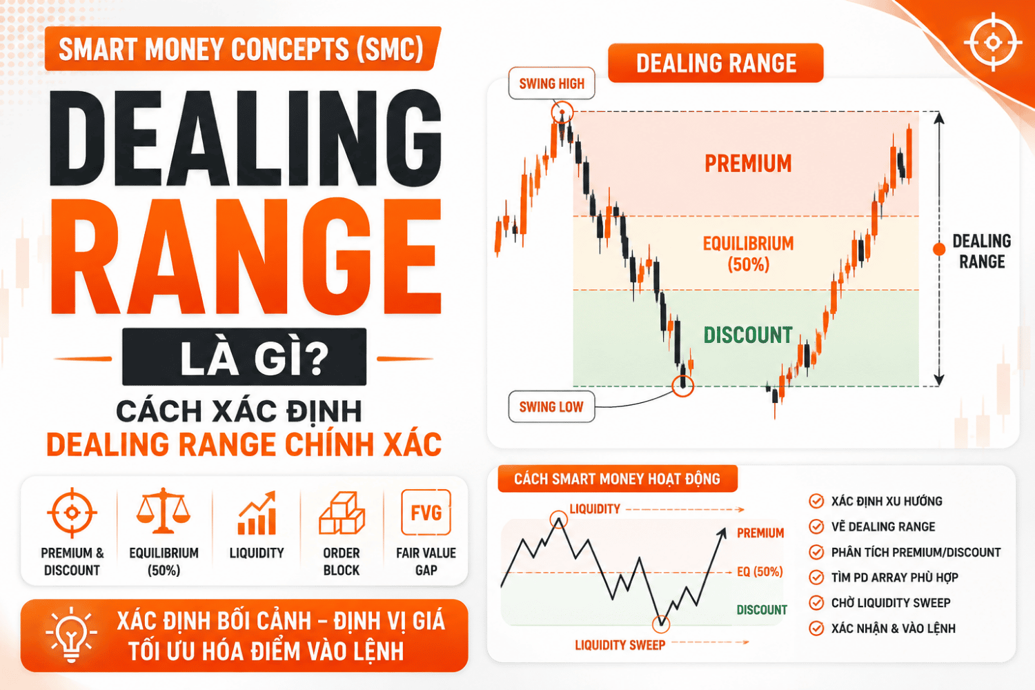 Dealing Range là gì? Cách xác định Dealing Range trong SMC