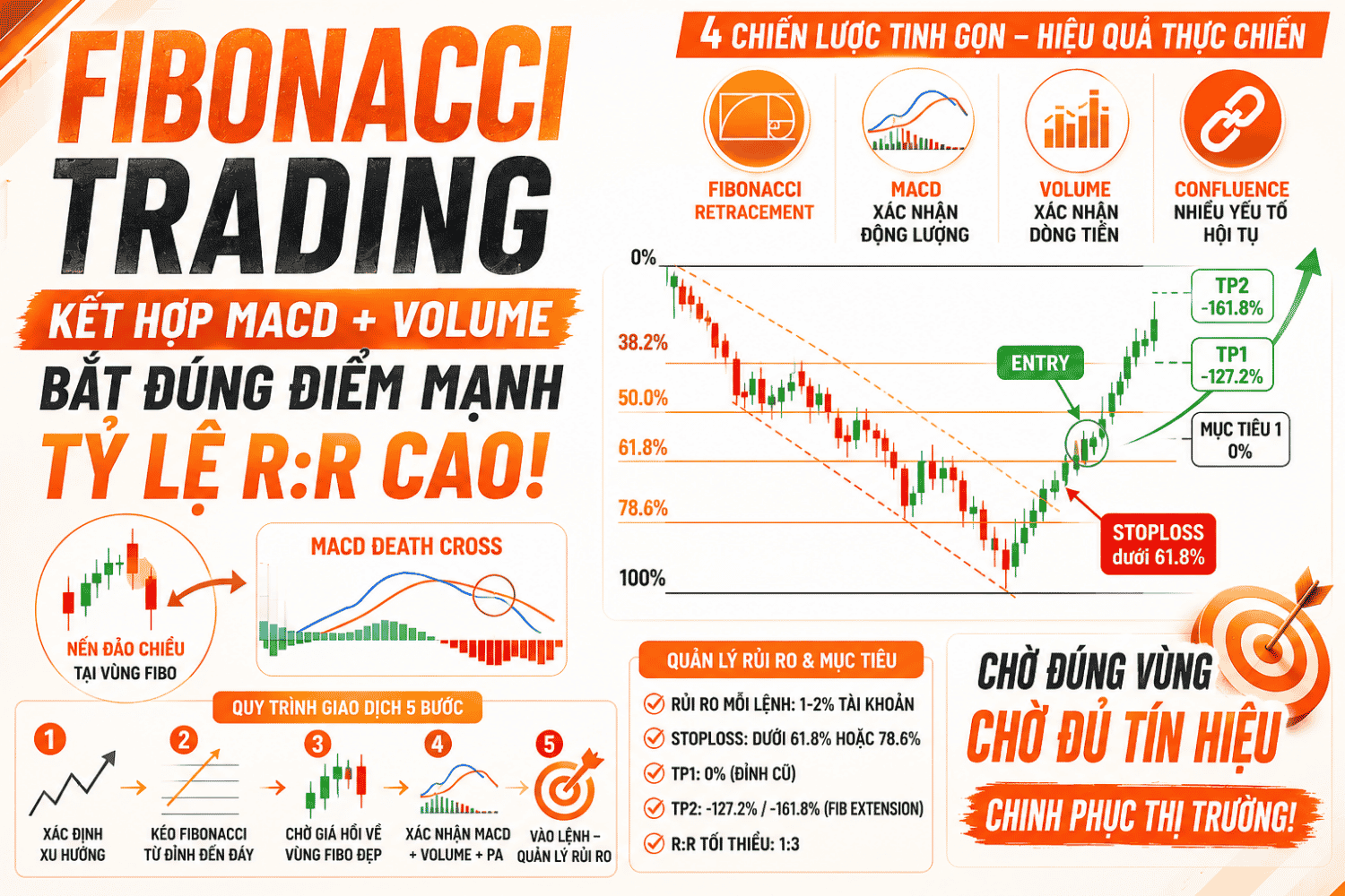 Fibonacci Trong Trading. 4 Chiến Lược Hiệu Quả với Fibonacci