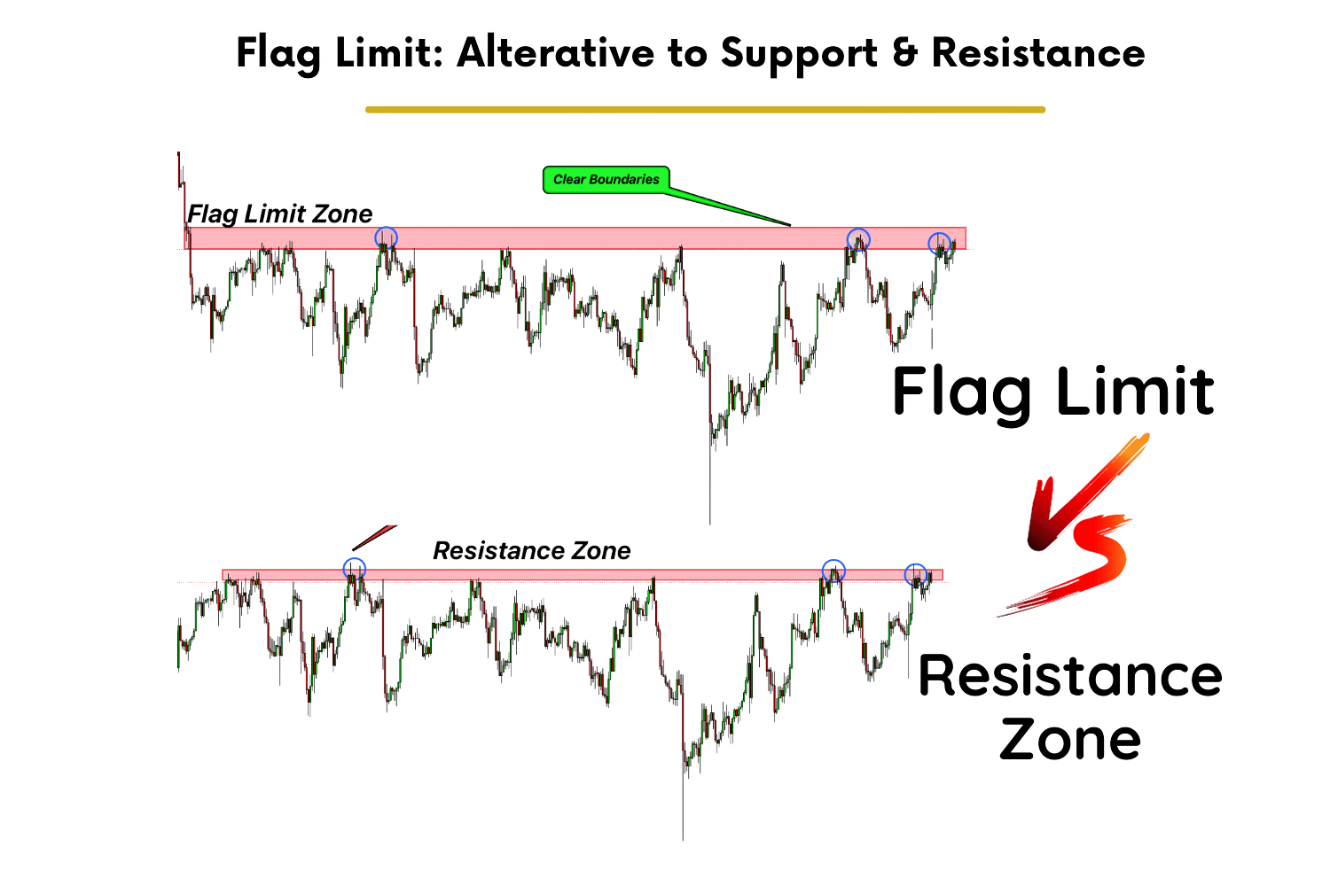 Flag Limit trong Trading là gì?