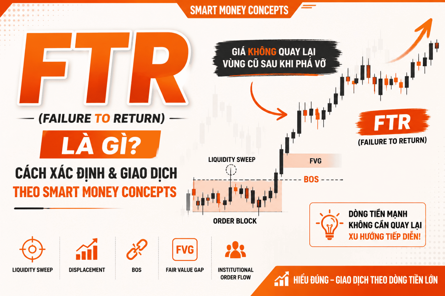 FTR là gì? Cách Xác Định và Giao Dịch FTR Theo SMC