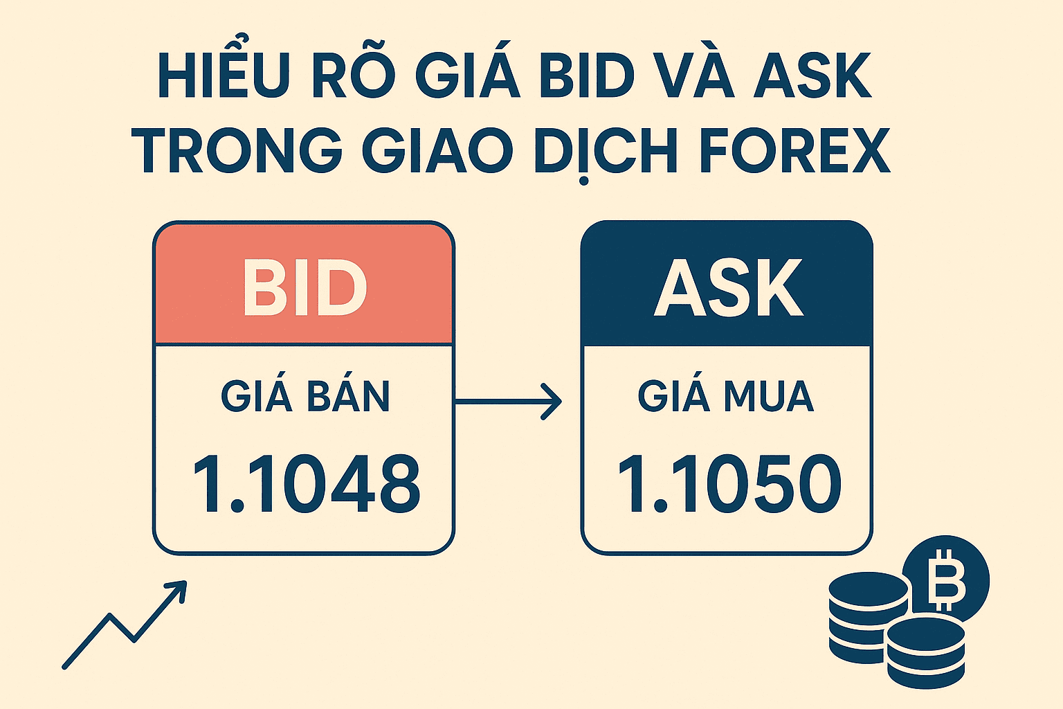 Hiểu rõ Giá Bid và Ask trong Giao dịch Forex