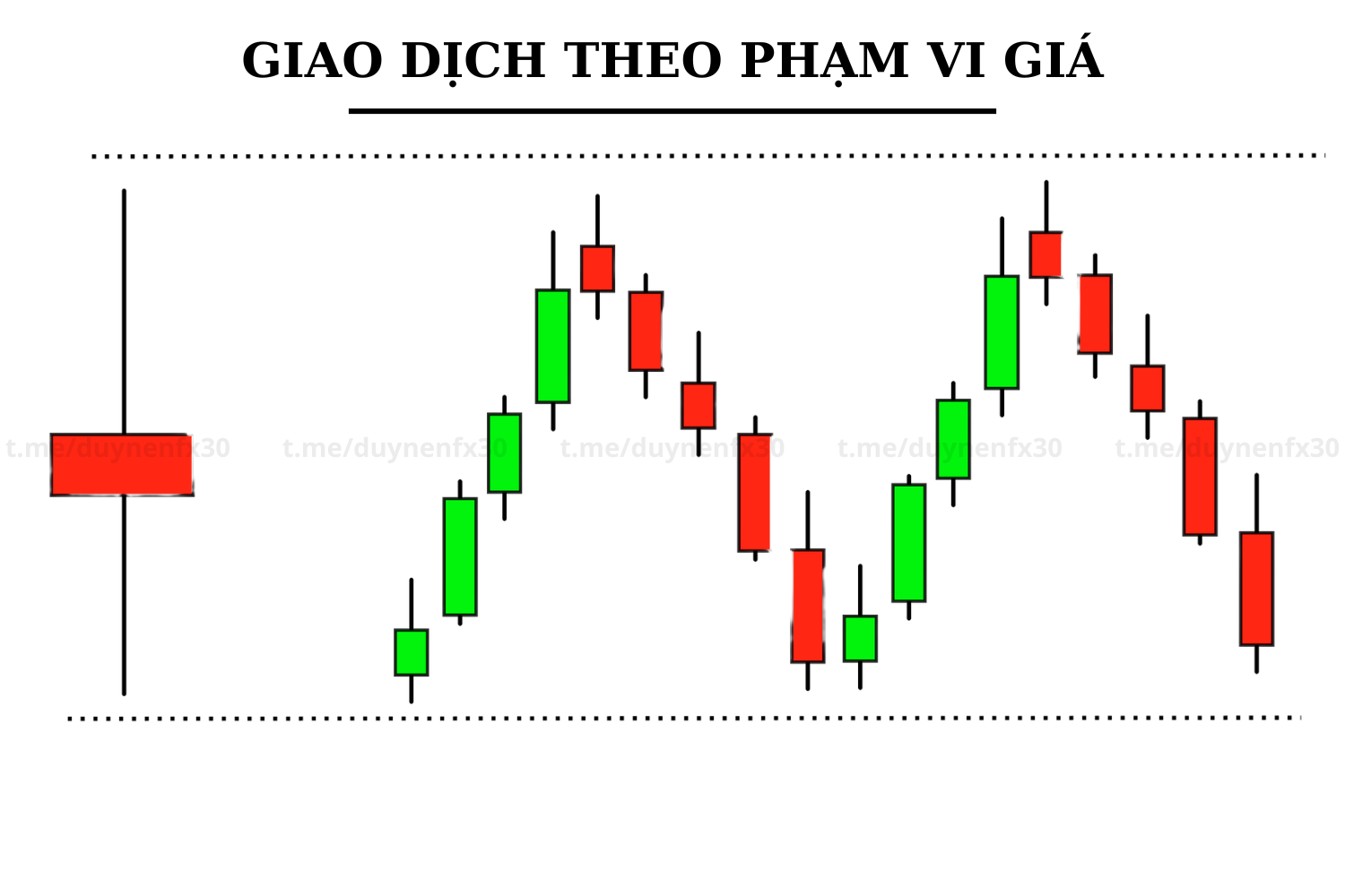 Giao dịch theo phạm vi là gì? Hướng dẫn từ A đến Z cho người mới bắt đầu