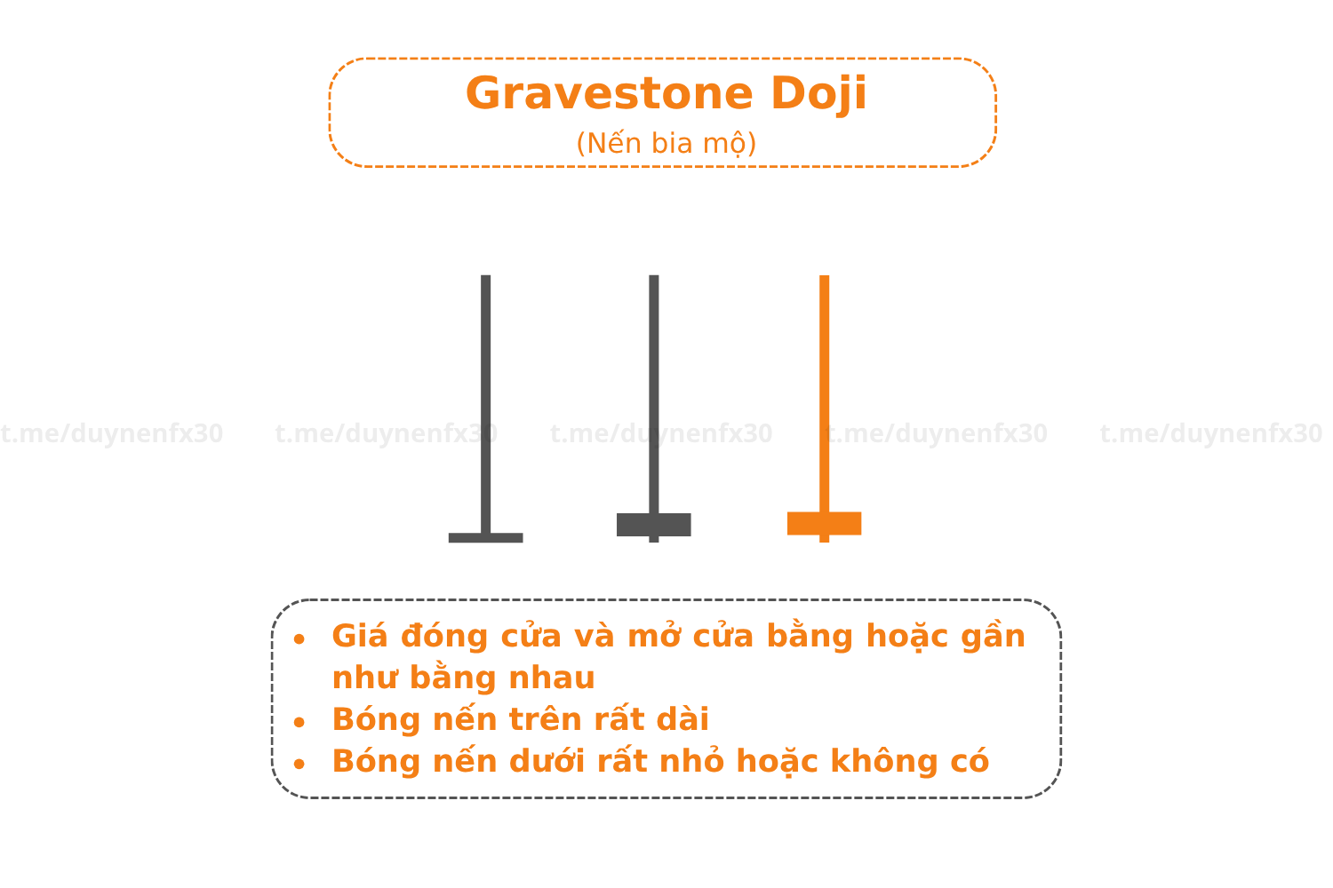 Gravestone Doji – Nến bia mộ