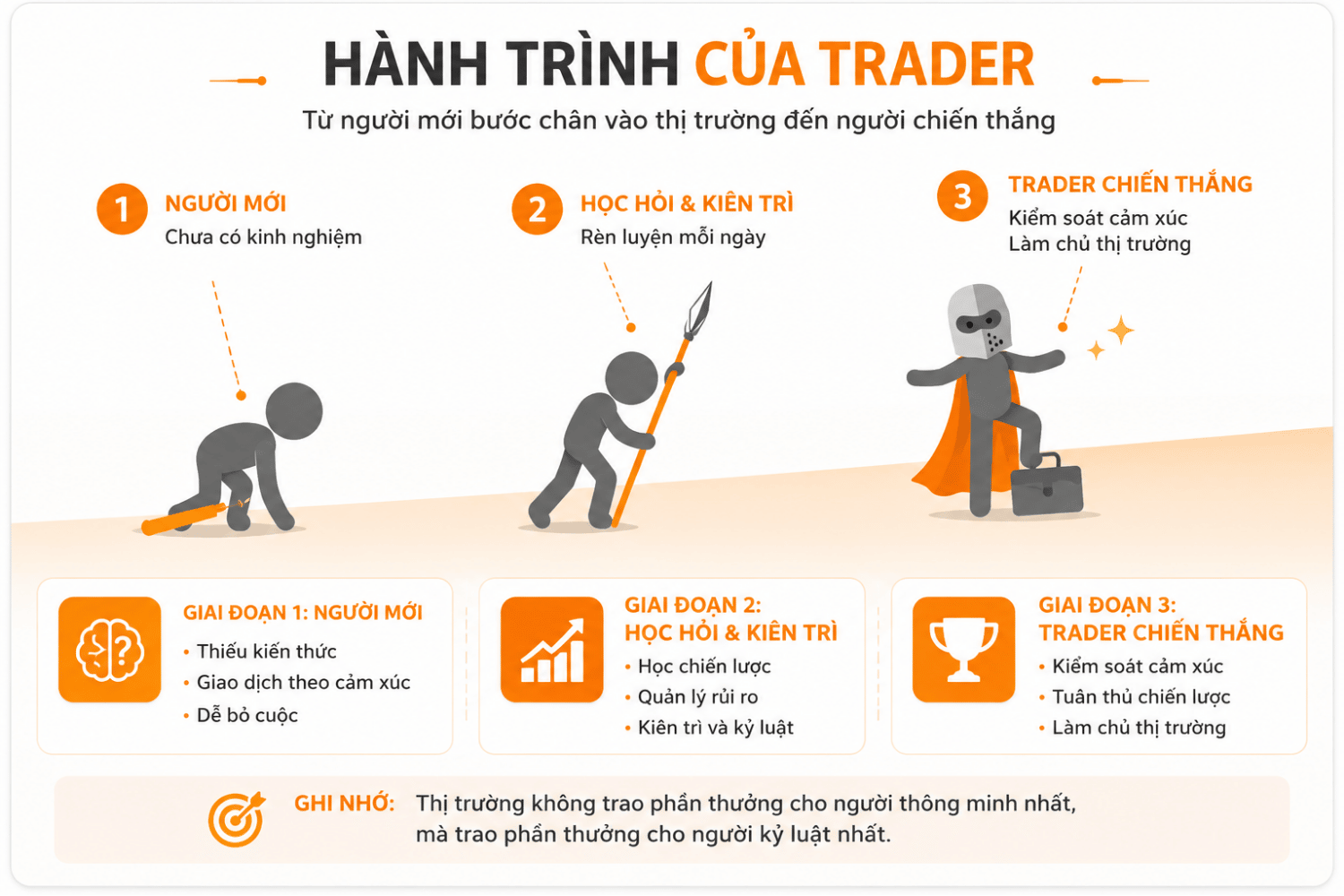 Cách Điều Chỉnh Chiến Lược Giao Dịch Theo Từng Điều Kiện Thị Trường