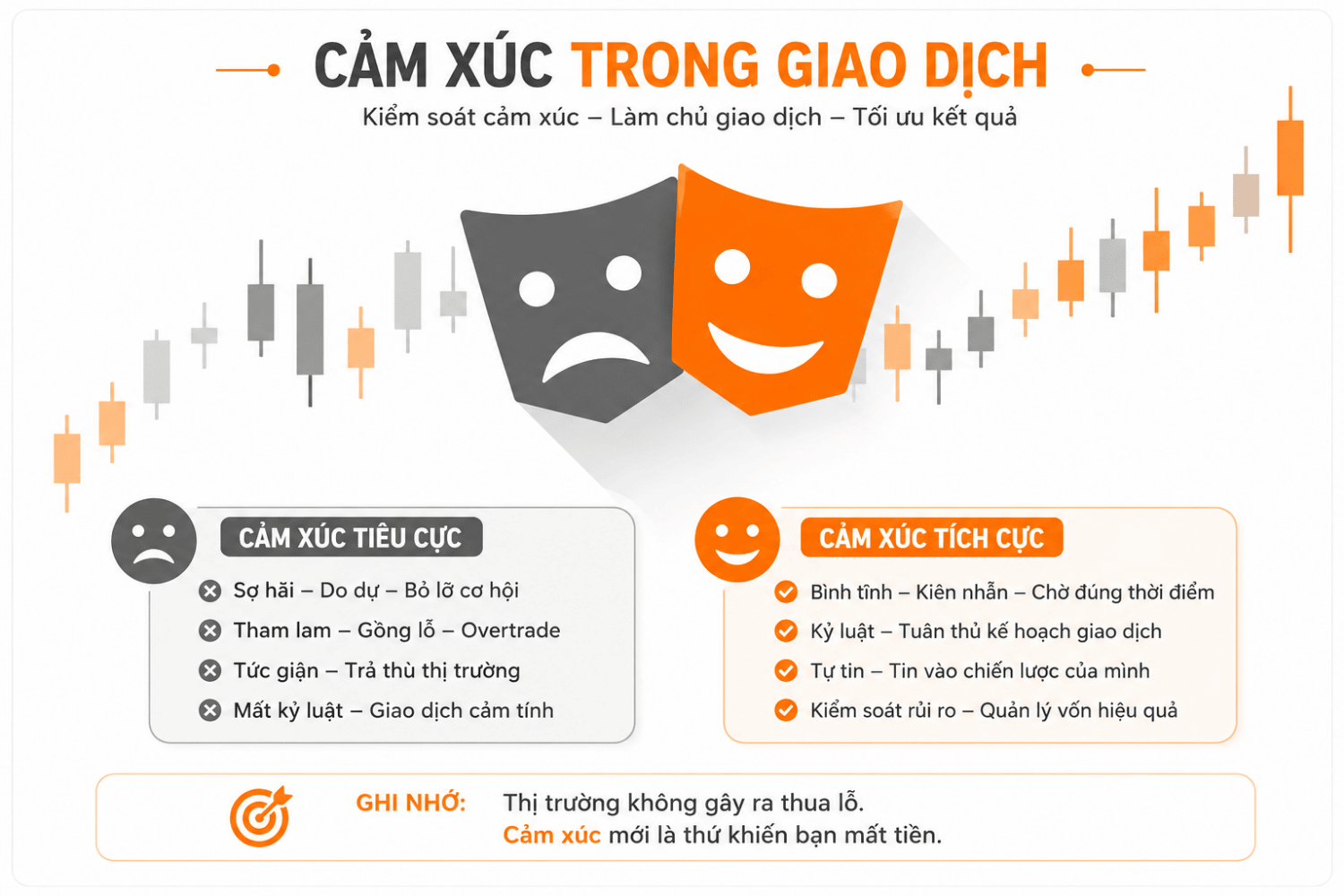 Tâm Lý Giao Dịch: Hiểu Và Vượt Qua Hiệu Ứng Thiên Vị