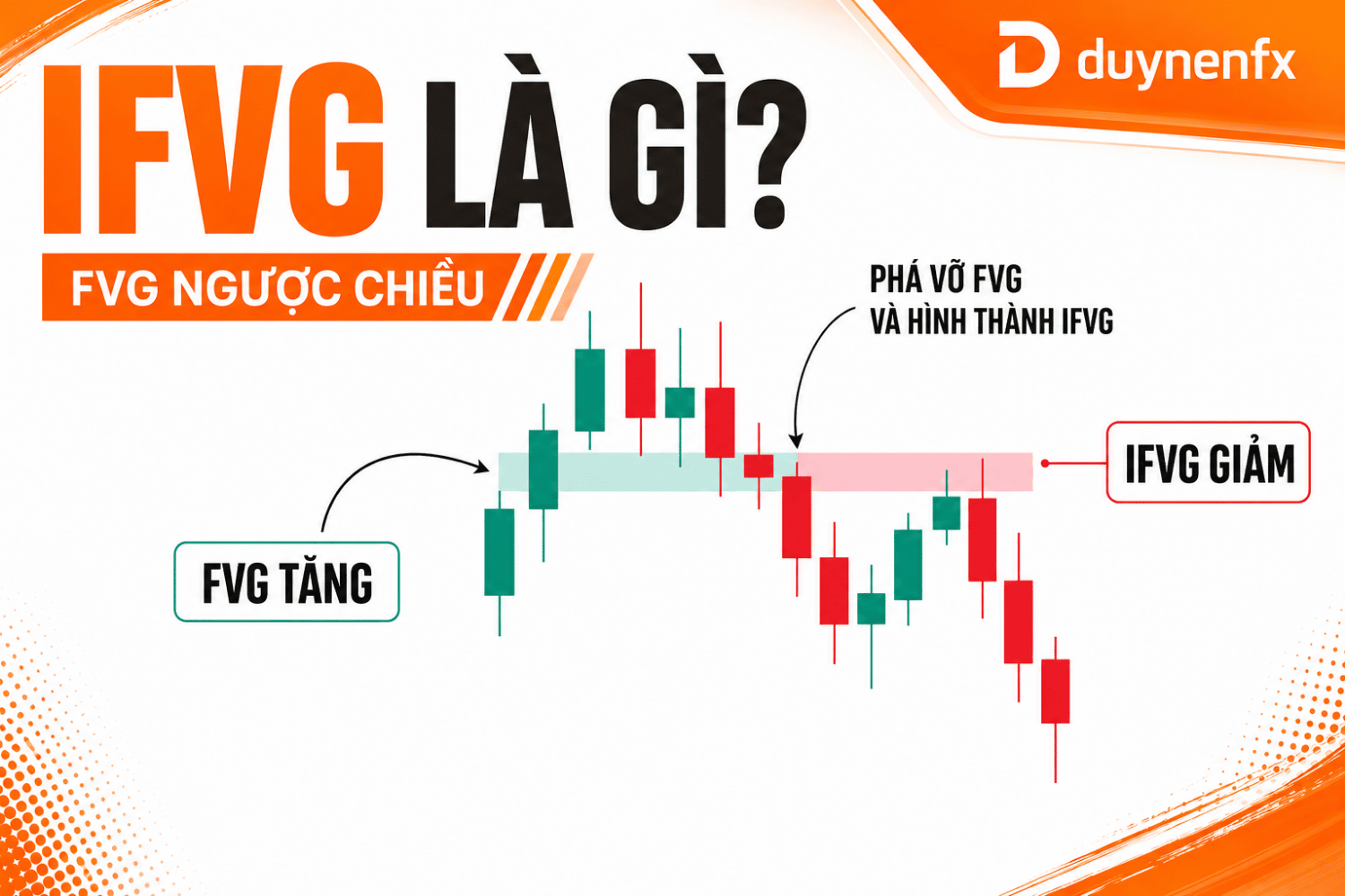 Inverse Fair Value Gap (IFVG) là gì? Cách Xác Định và Giao Dịch IFVG