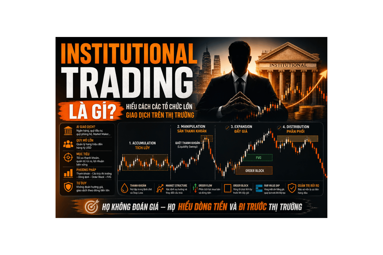 Institutional Trading là gì? Hiểu Cách Các Tổ Chức Lớn Giao Dịch Trên Thị Trường