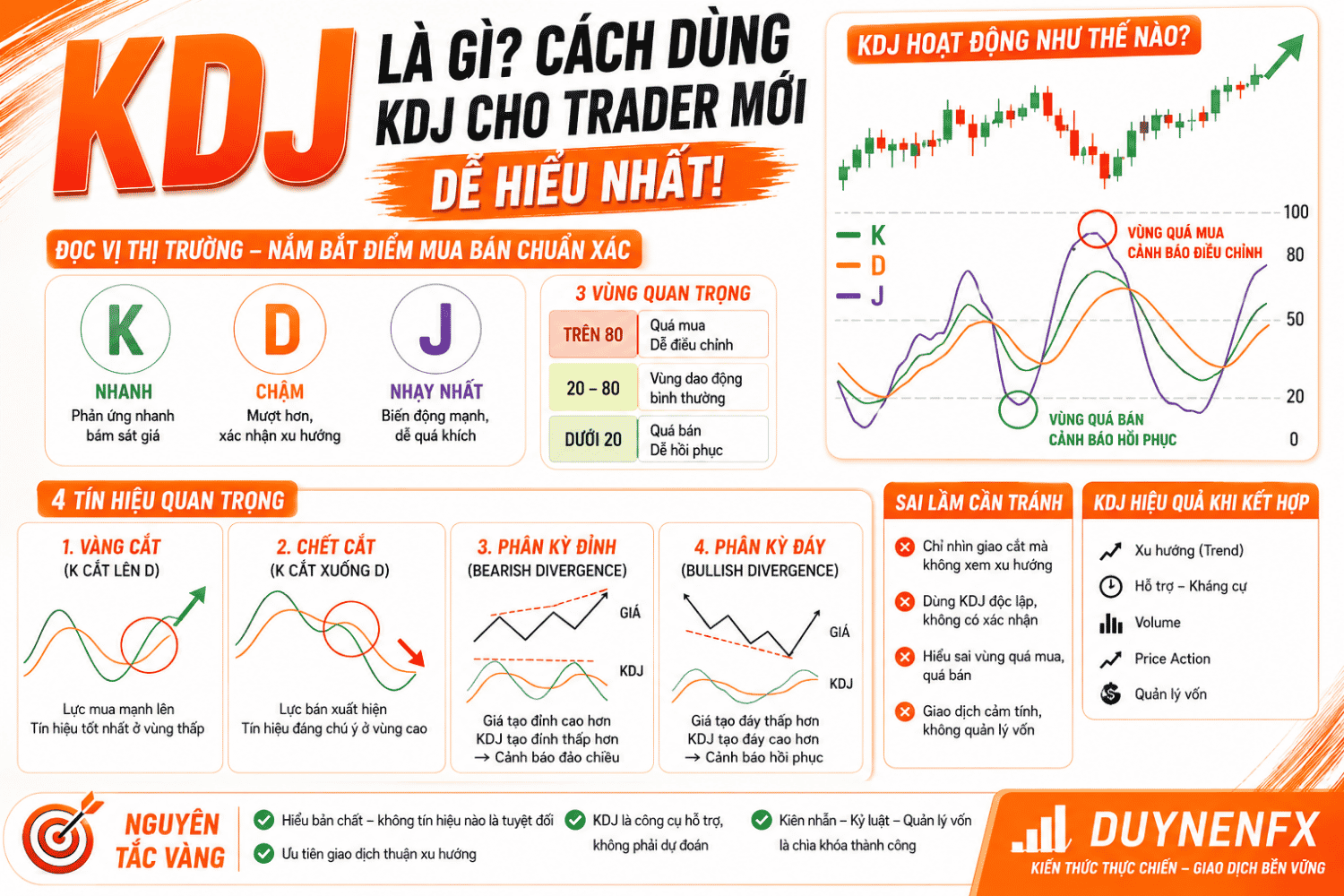 Chỉ báo KDJ là gì? Cách dùng chỉ báo KDJ cho trader mới dễ hiểu nhất