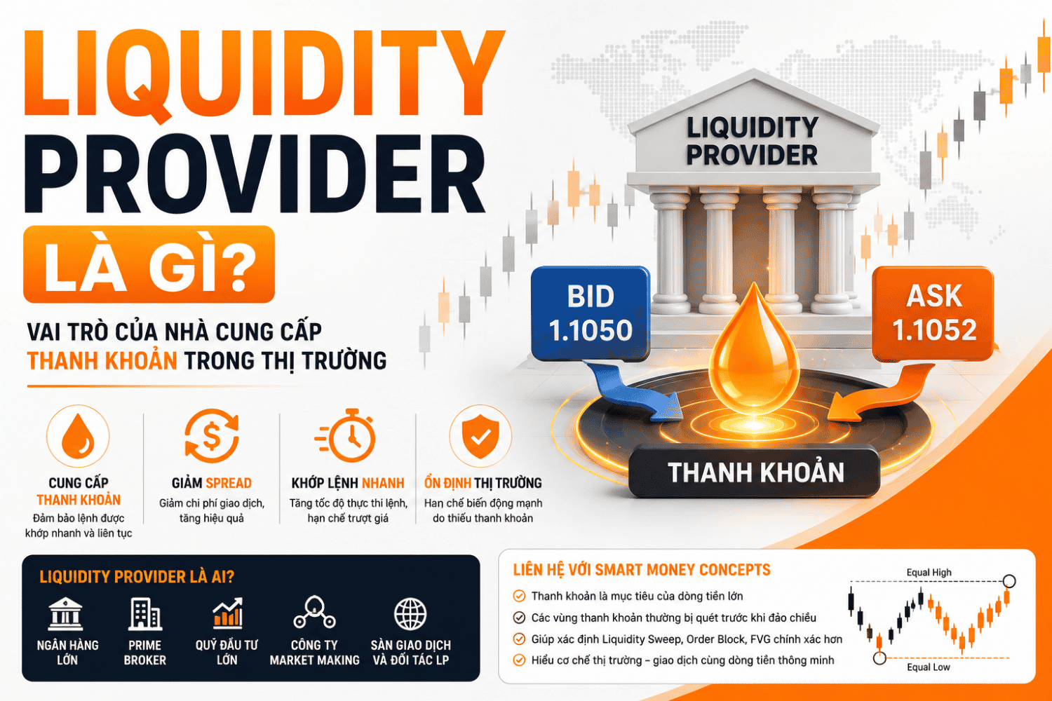 Liquidity Provider là gì? Vai Trò Của Liquidity Trong Thị Trường Tài Chính