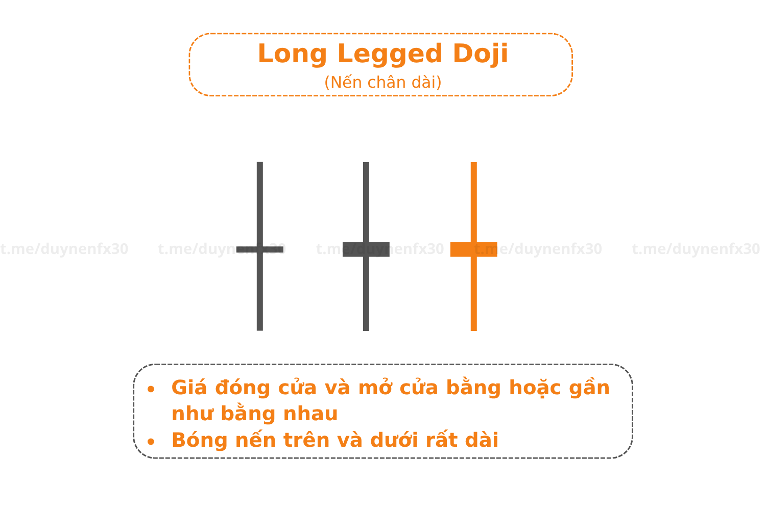 Long-Legged Doji