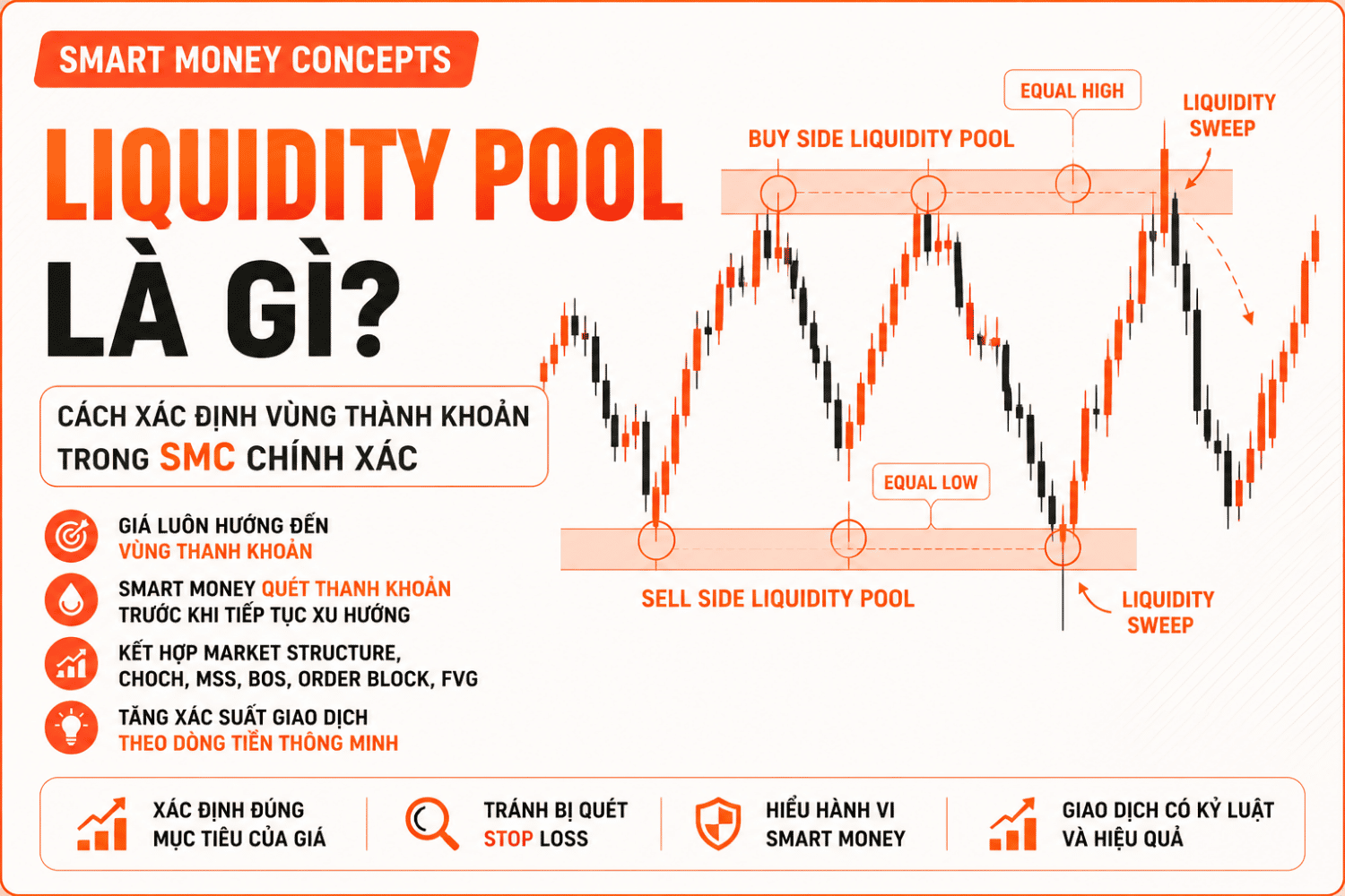 Liquidity Pool là gì? Cách Xác Định Vùng Thanh Khoản Trong SMC