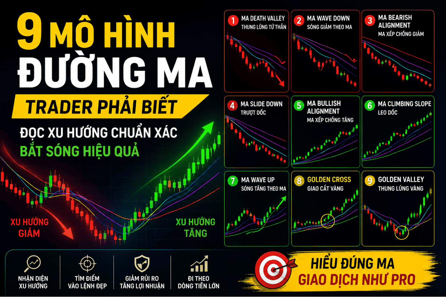 9 Mô Hình Đường MA Trader Chuyên Nghiệp Luôn Theo Dõi