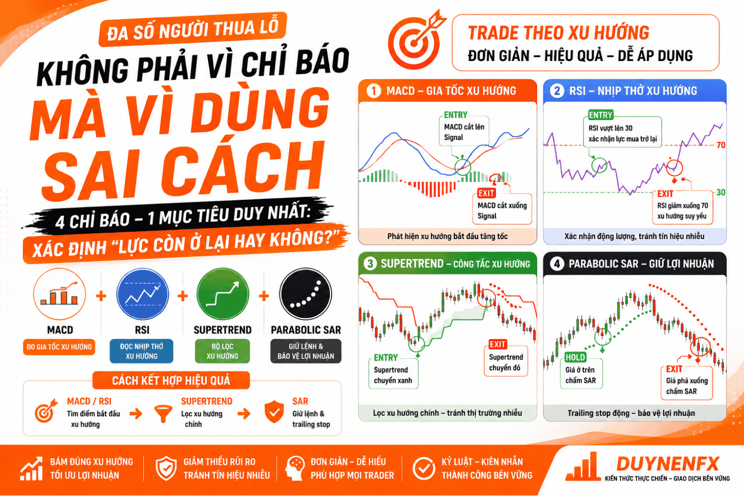 Cách Giao Dịch Với Indicator Hiệu Quả