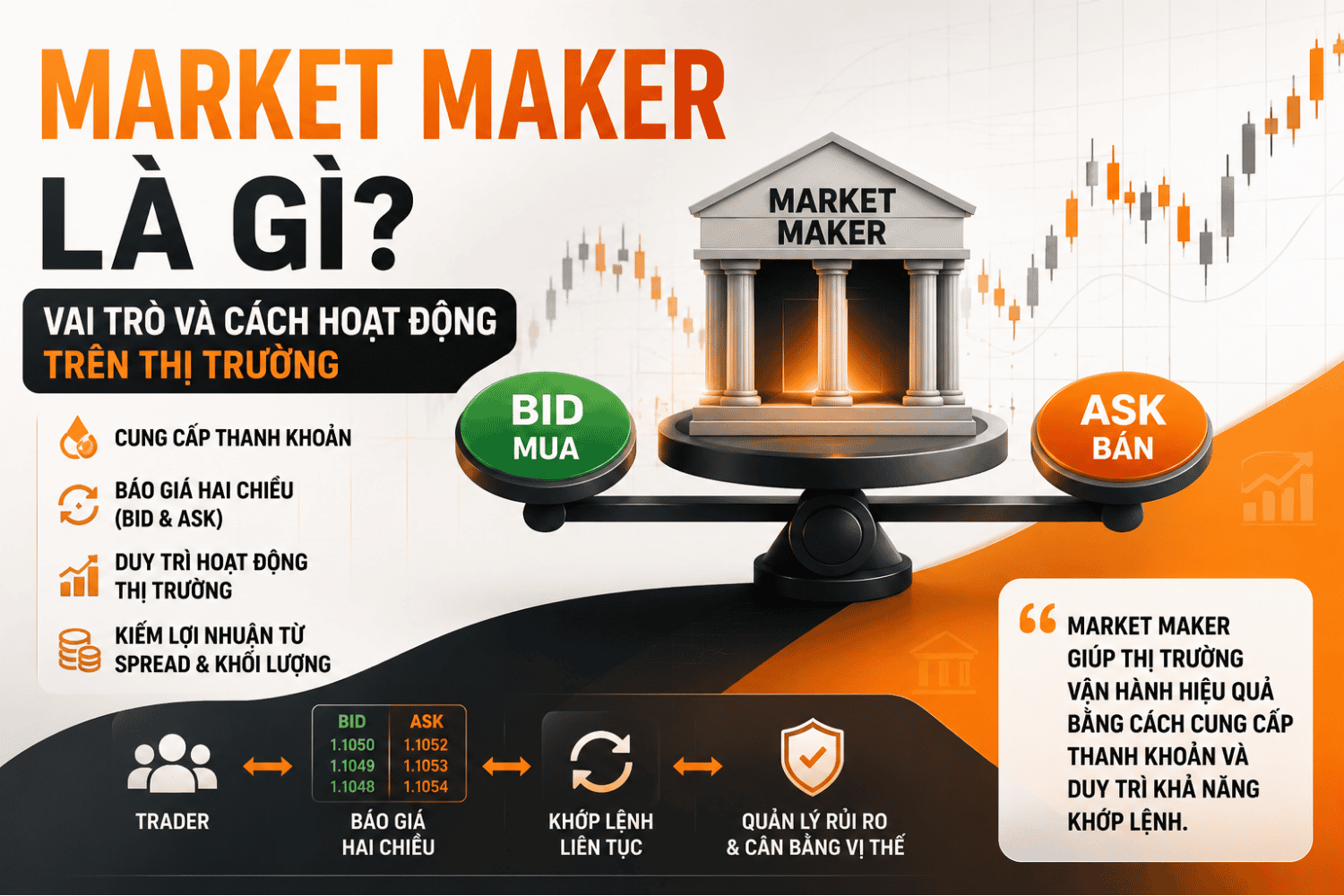 Market Maker là gì? Vai Trò Và Cách Market Maker Hoạt Động Trên Thị Trường