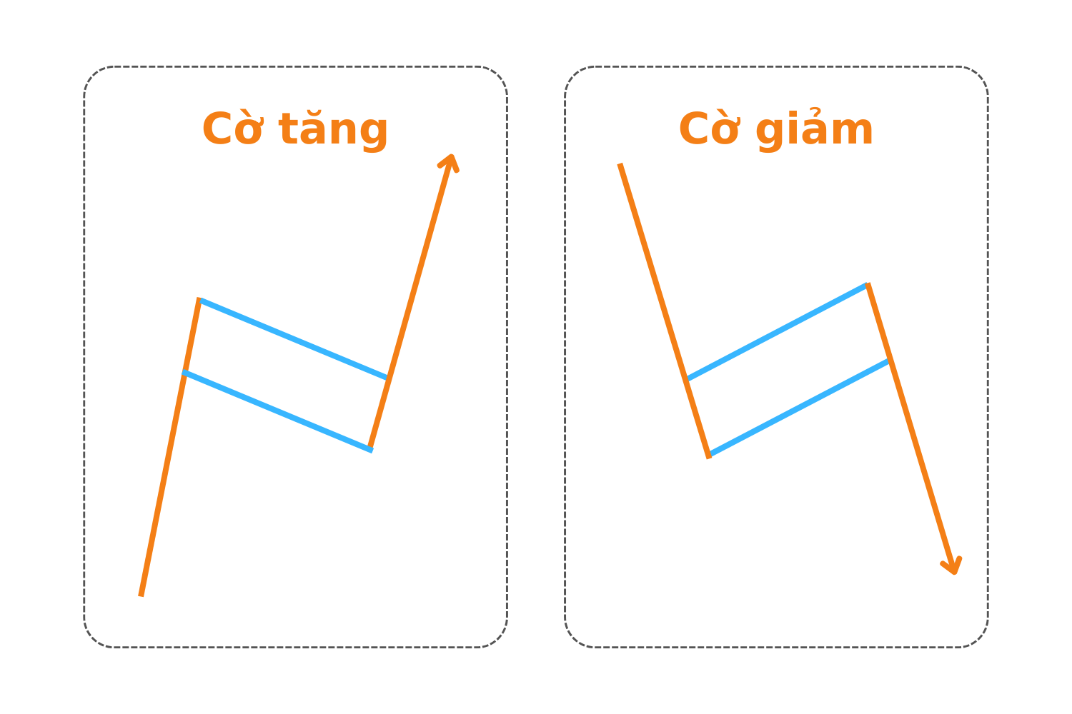 Mô hình lá cờ - FLAG PATTERN