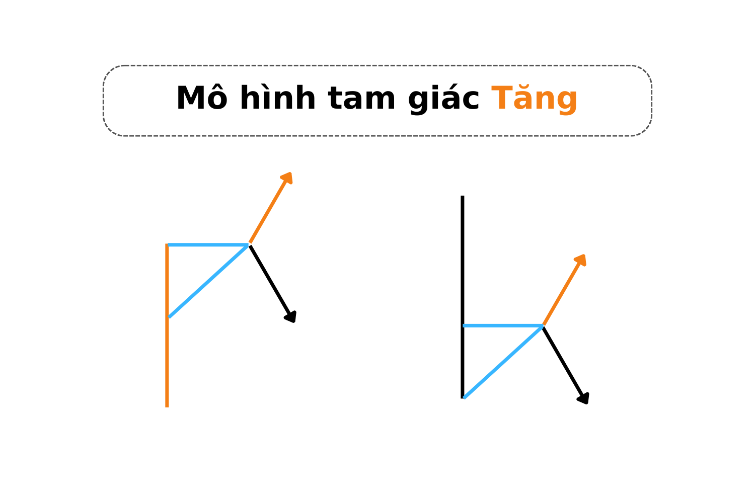 Mô hình tam giác tăng - Ascending Triangle