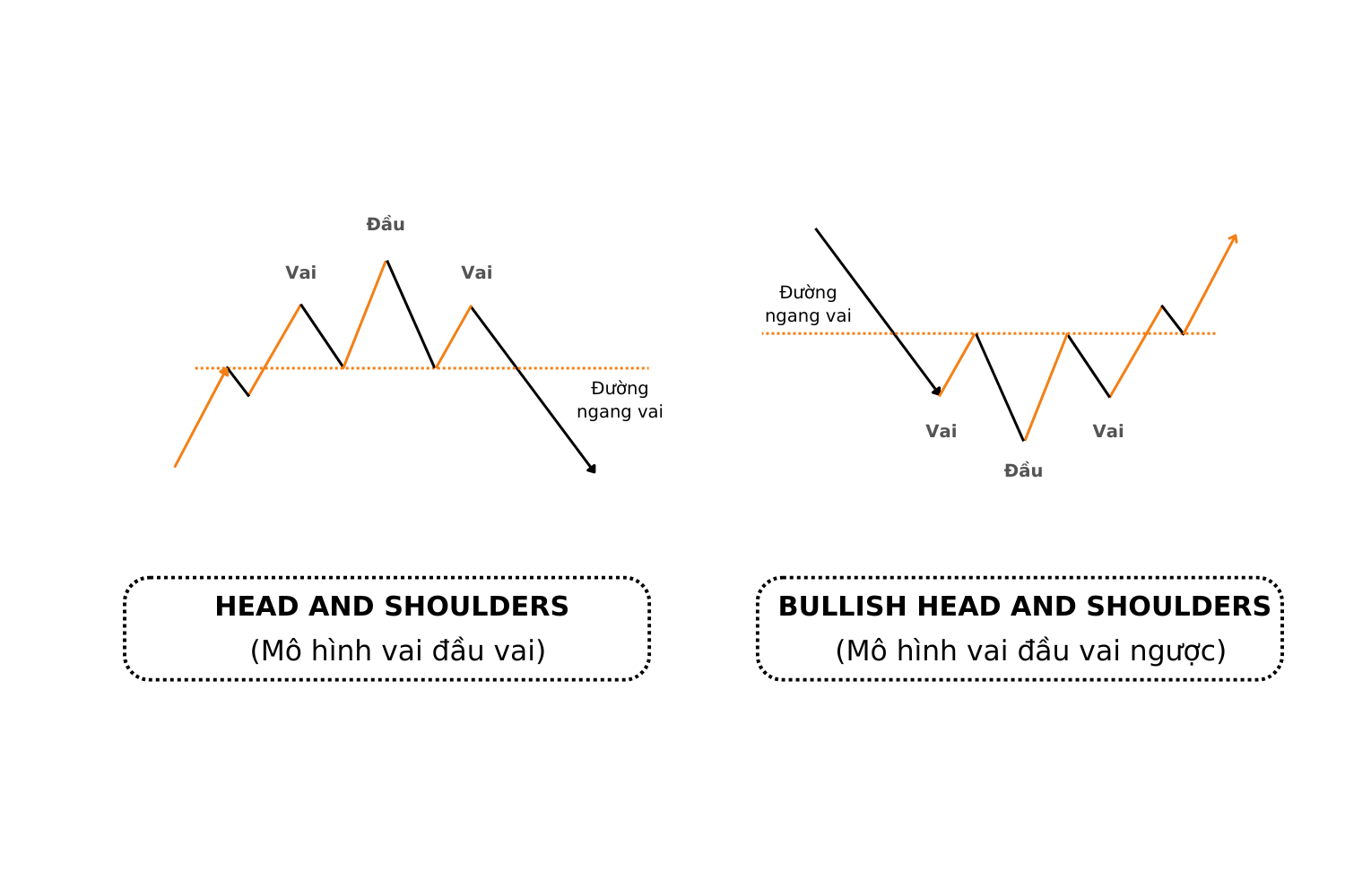 Mô hình vai đầu vai - Head and Shoulders