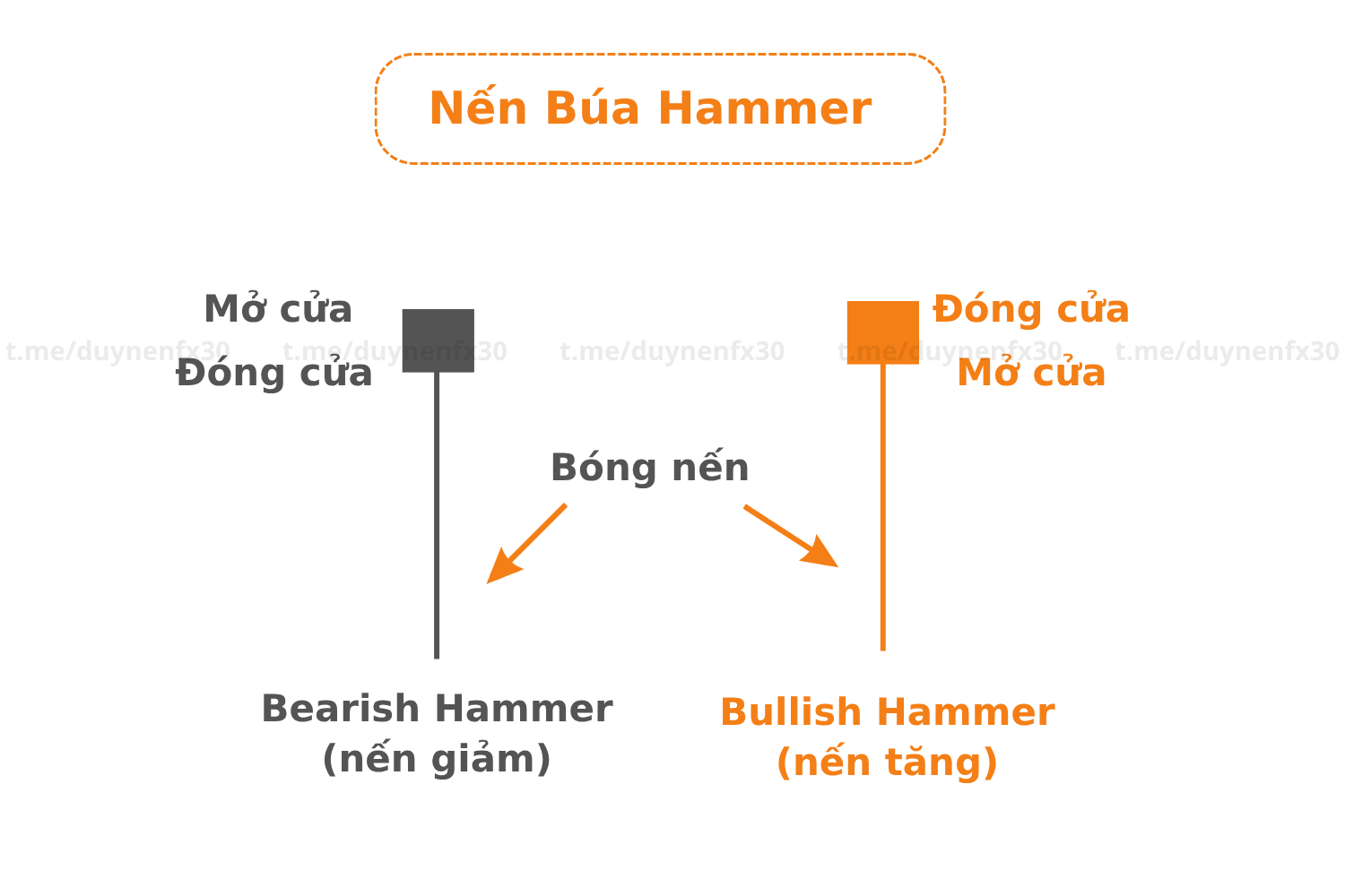 Nến Búa Hammer