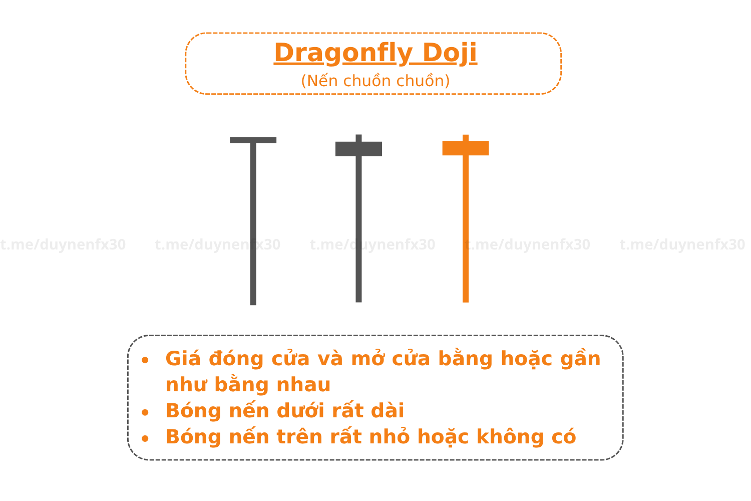 Dragonfly Doji - Nến chuồn chuồn