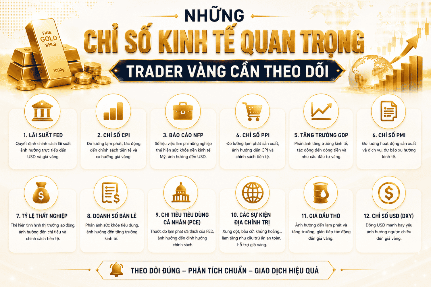 Những Chỉ Số Kinh Tế Quan Trọng Trader Vàng Cần Theo Dõi