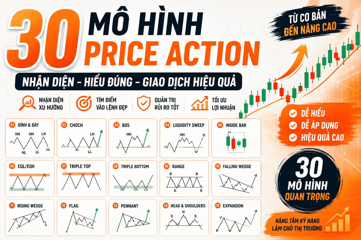 Cách Đọc Cấu Trúc Thị Trường Như Smart Money