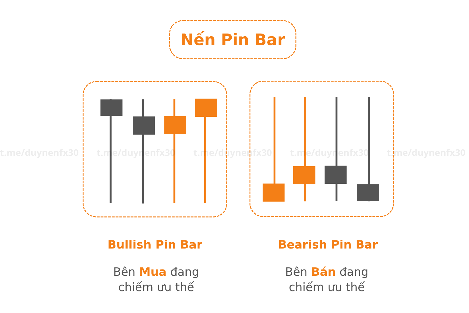 Nến Pin Bar