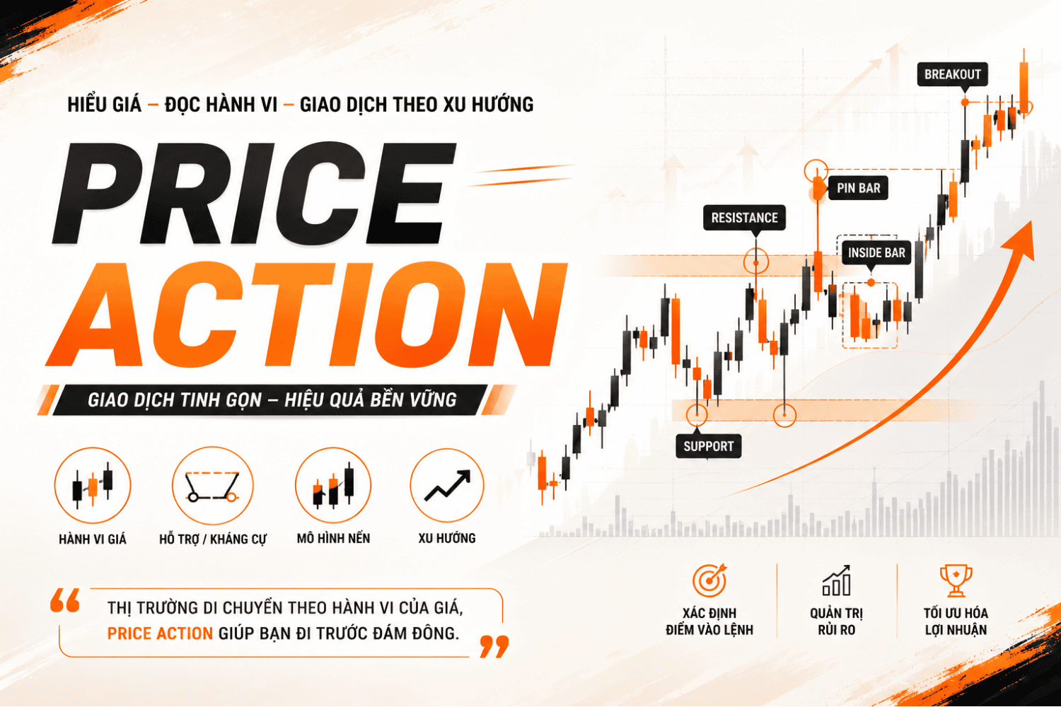 Chiến Lược Giao Dịch Price Action Mà Trader Cần Biết