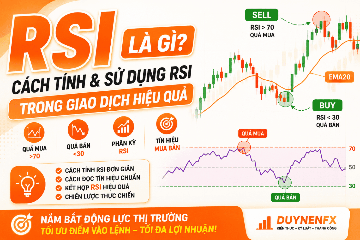 Chỉ báo RSI (Relative Strength Index) là gì? Cách tính và sử dụng RSI trong giao dịch
