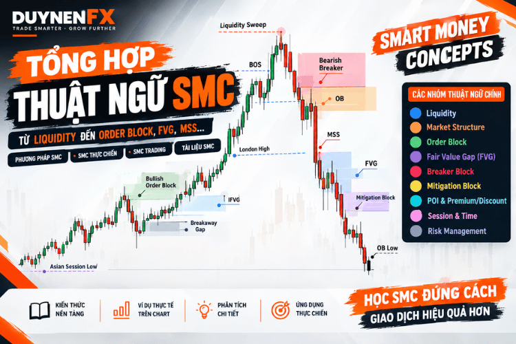 35+ Thuật Ngữ SMC Trader Cần Biết: Liquidity, BOS, FVG, OB