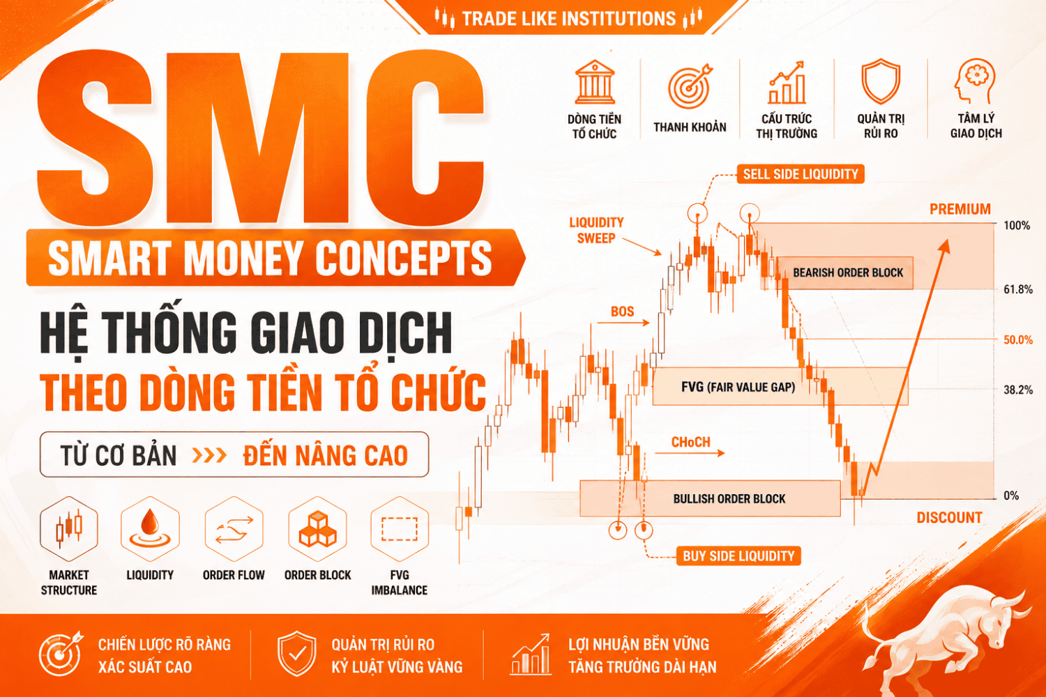 Smart Money Concept (SMC) là gì? Hướng Dẫn Toàn Diện Cho Người Mới